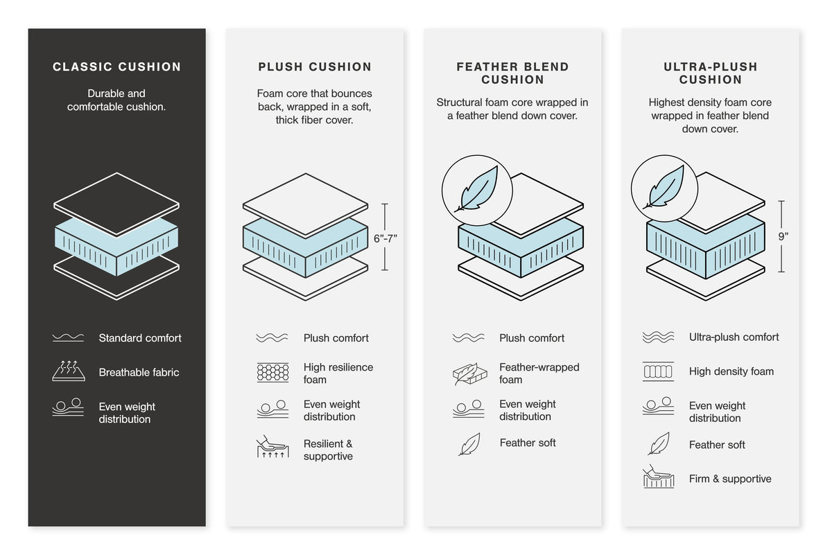 Altari Sleeper Sectionals