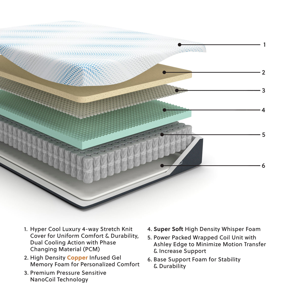 Millennium Cushion Firm Gel Memory Foam Hybrid Mattress by Ashley - image 2