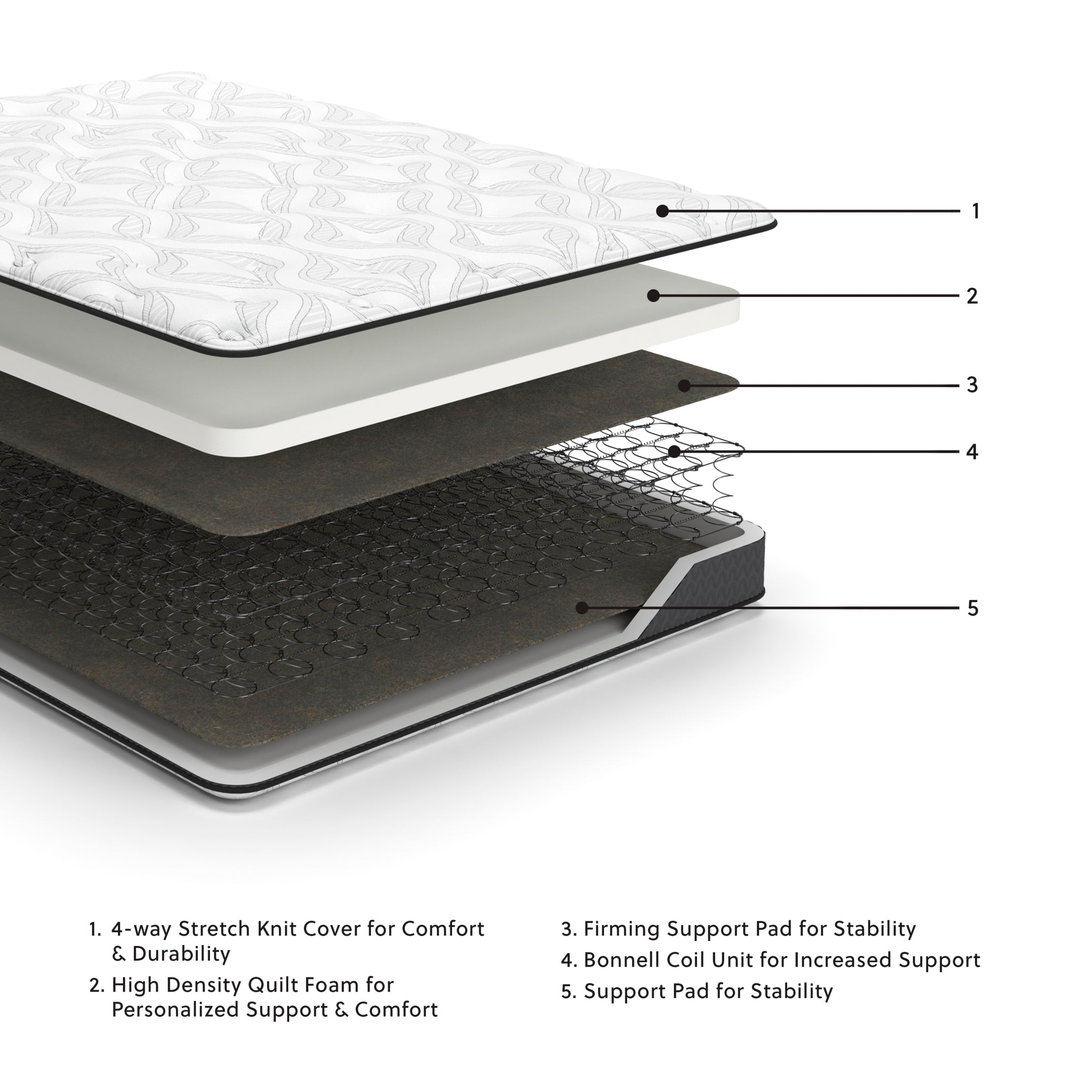 8 Inch Bonnell Hybrid Queen Mattress
