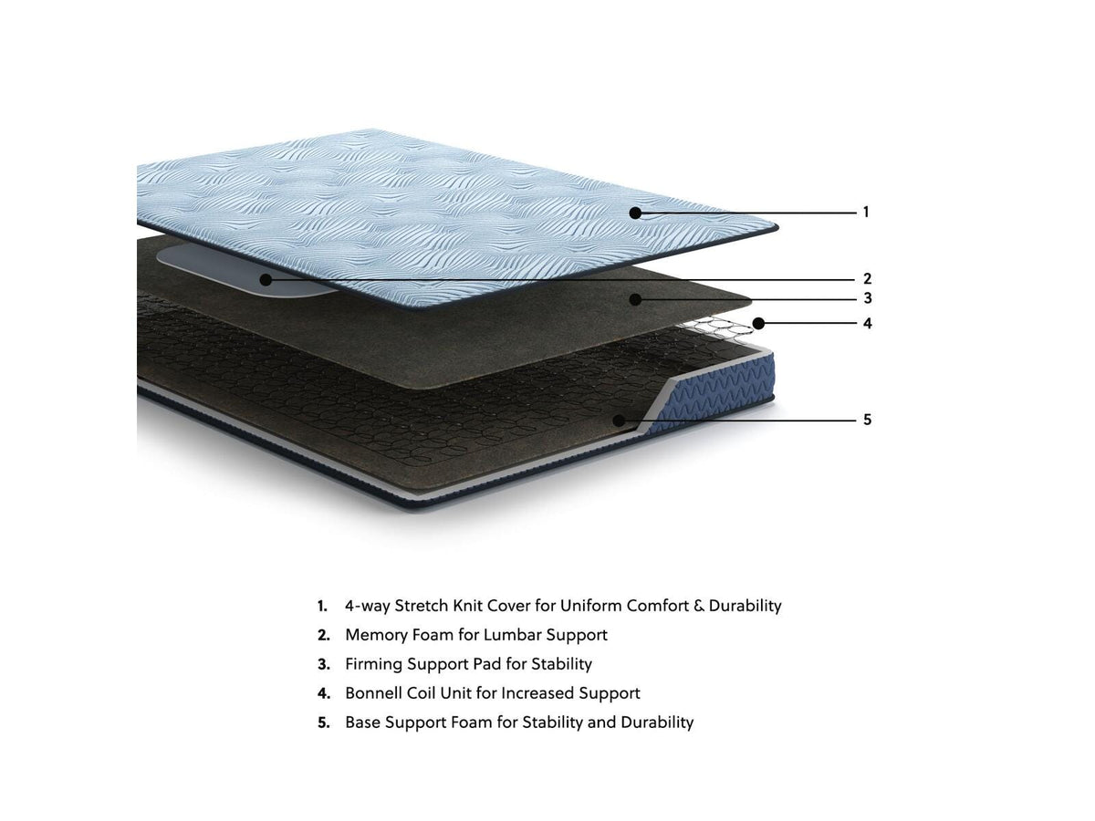 Peak 2.0 Bonnell Mattress by Ashley - image 6