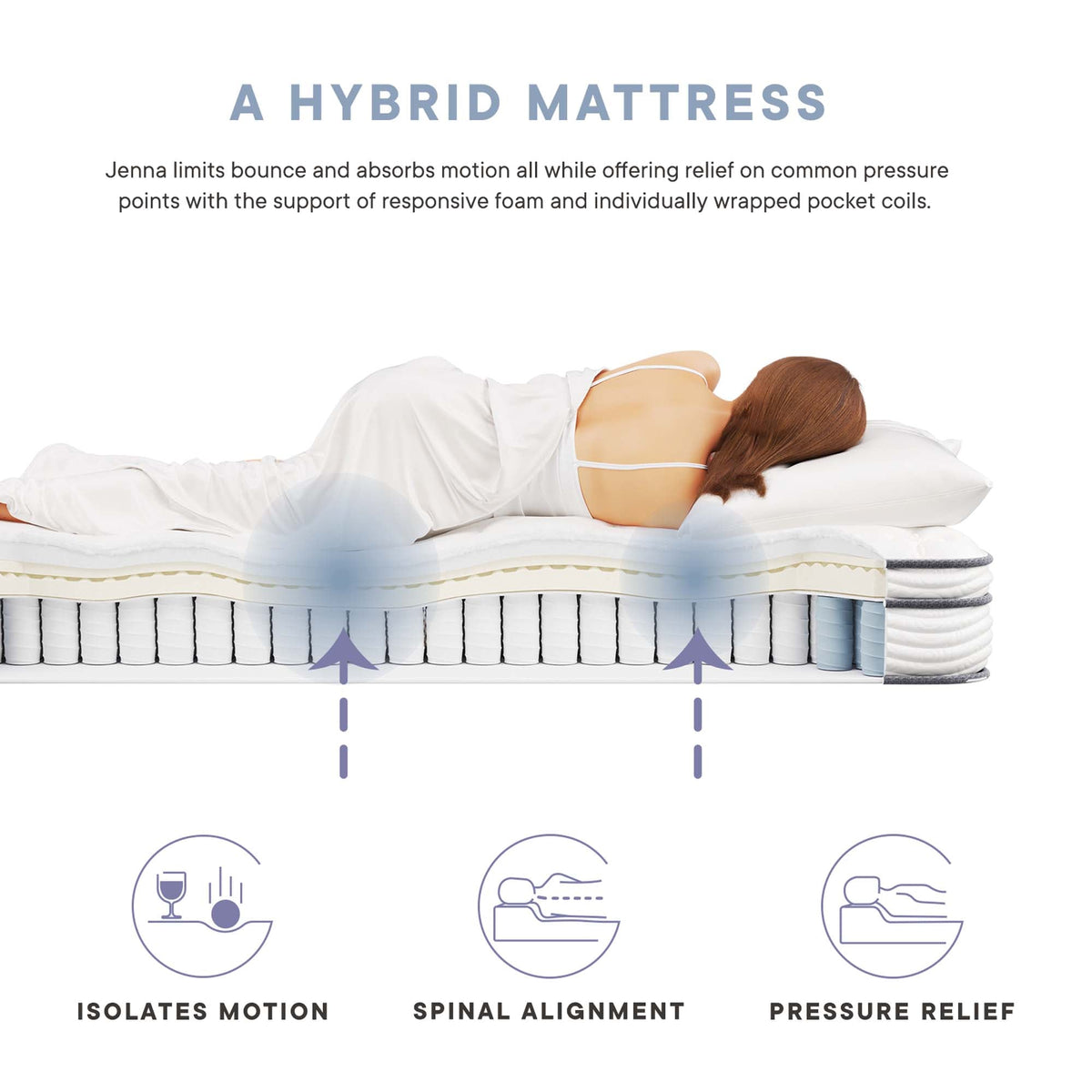 Jenna Innerspring and Foam Mattress