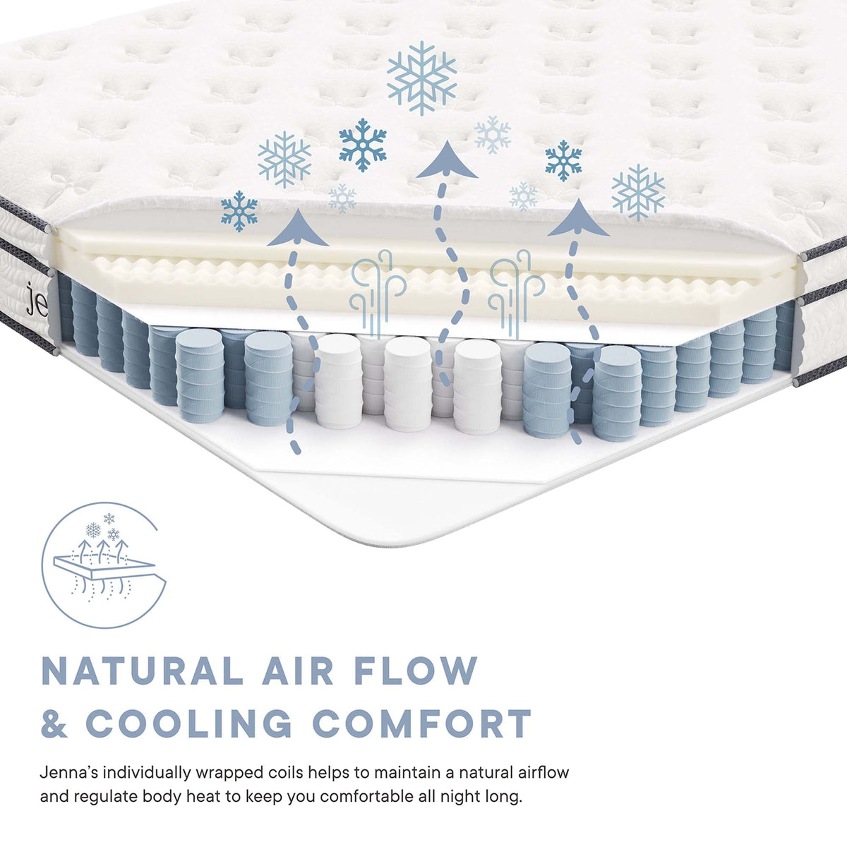 Jenna Innerspring and Foam Mattress