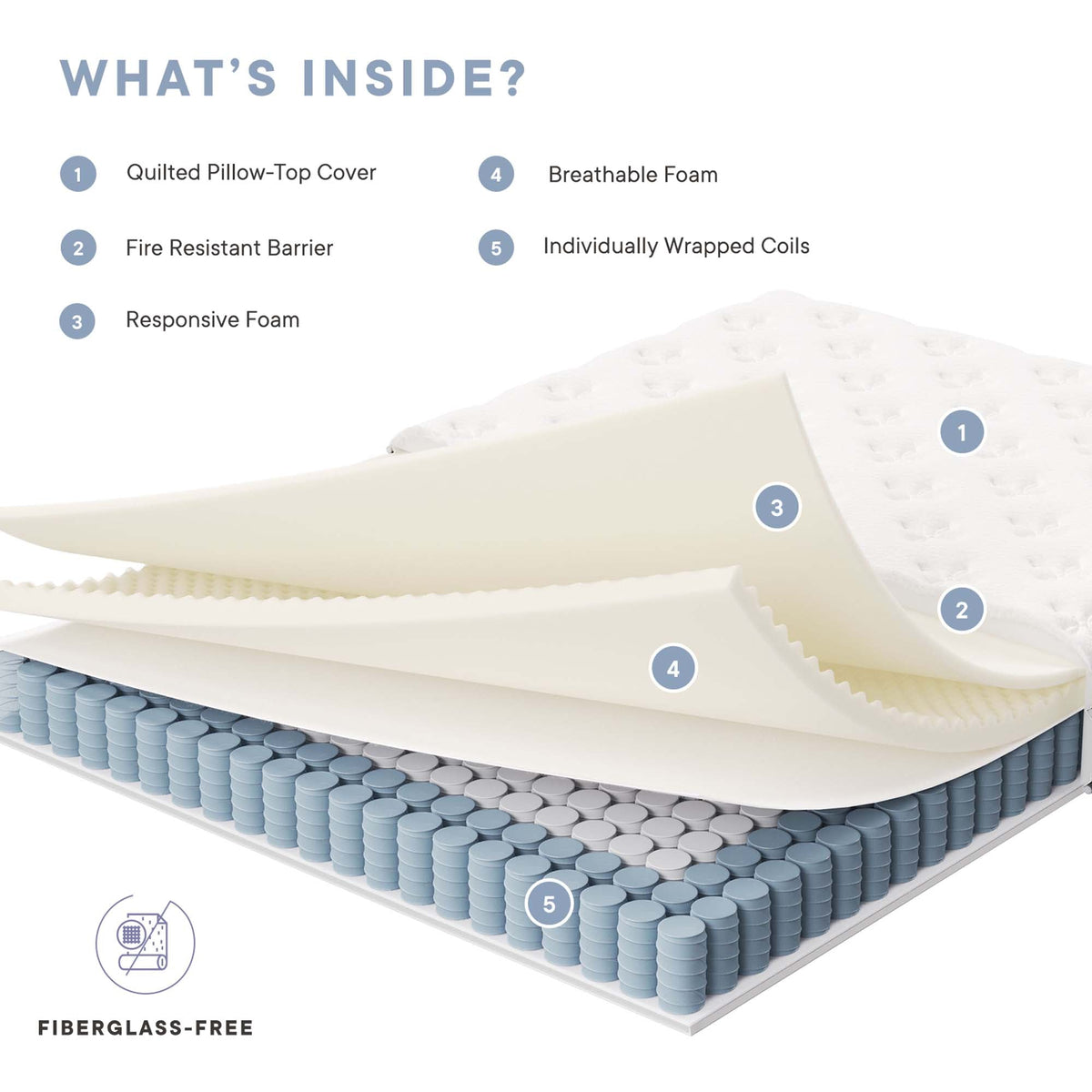 Jenna Innerspring and Foam Mattress