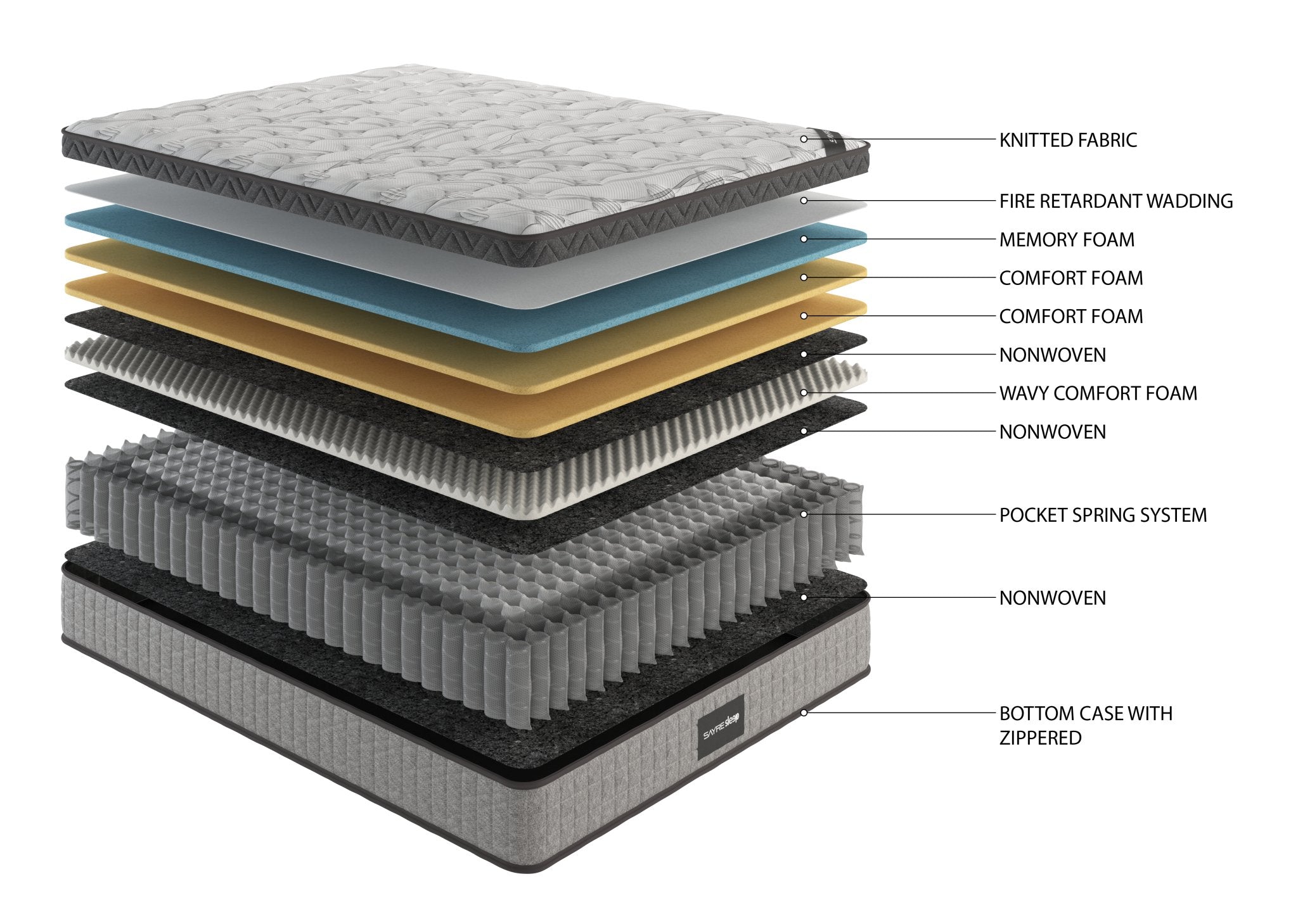 12" Twin Hybrid Mattress Gel Memory Foam