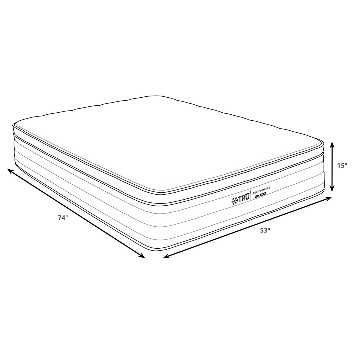 Montlake Mattresses