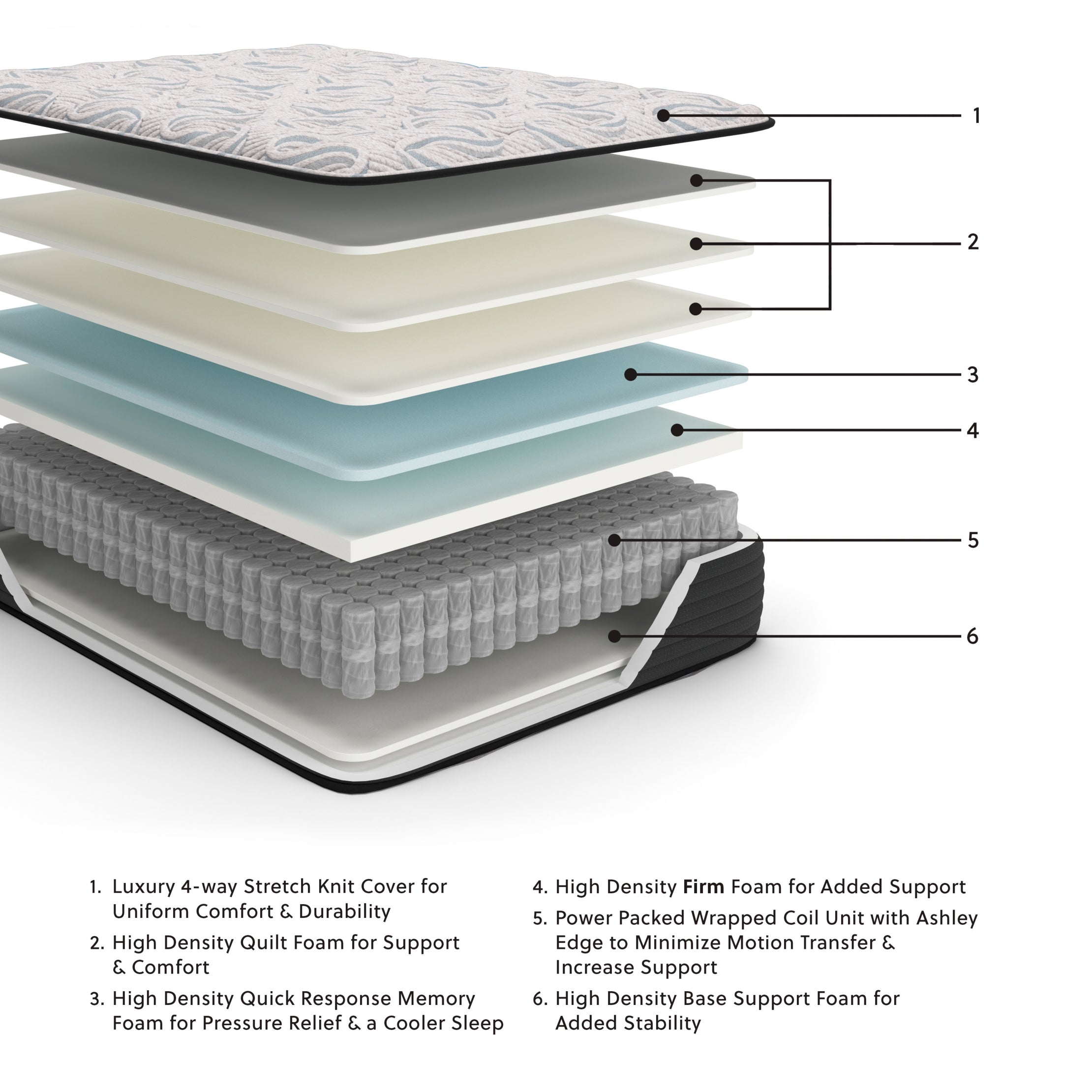 Elite Springs Firm / Plush Mattress