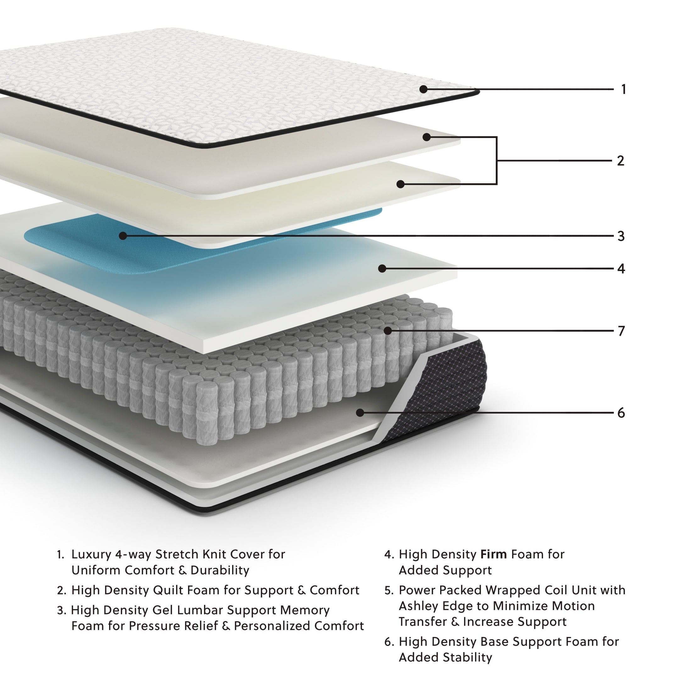 Limited Edition Firm / Plush / PT Mattress