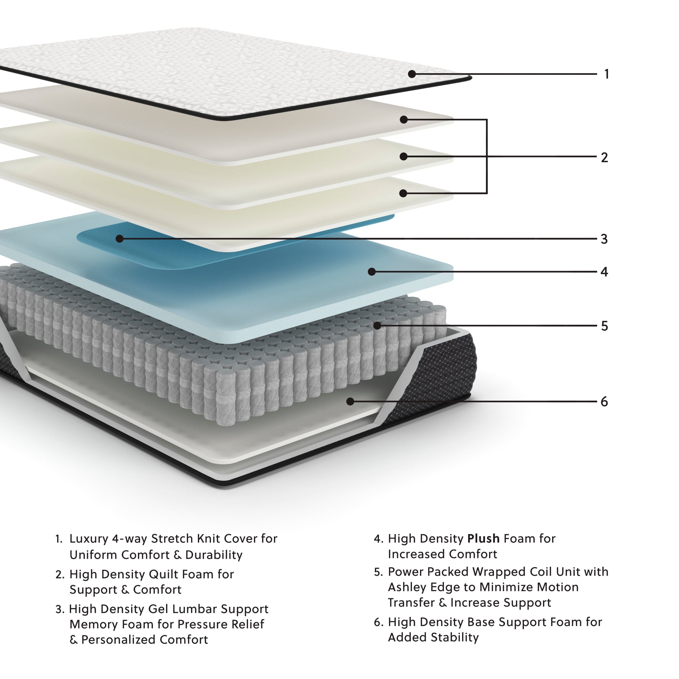 Limited Edition Firm / Plush / PT Mattress