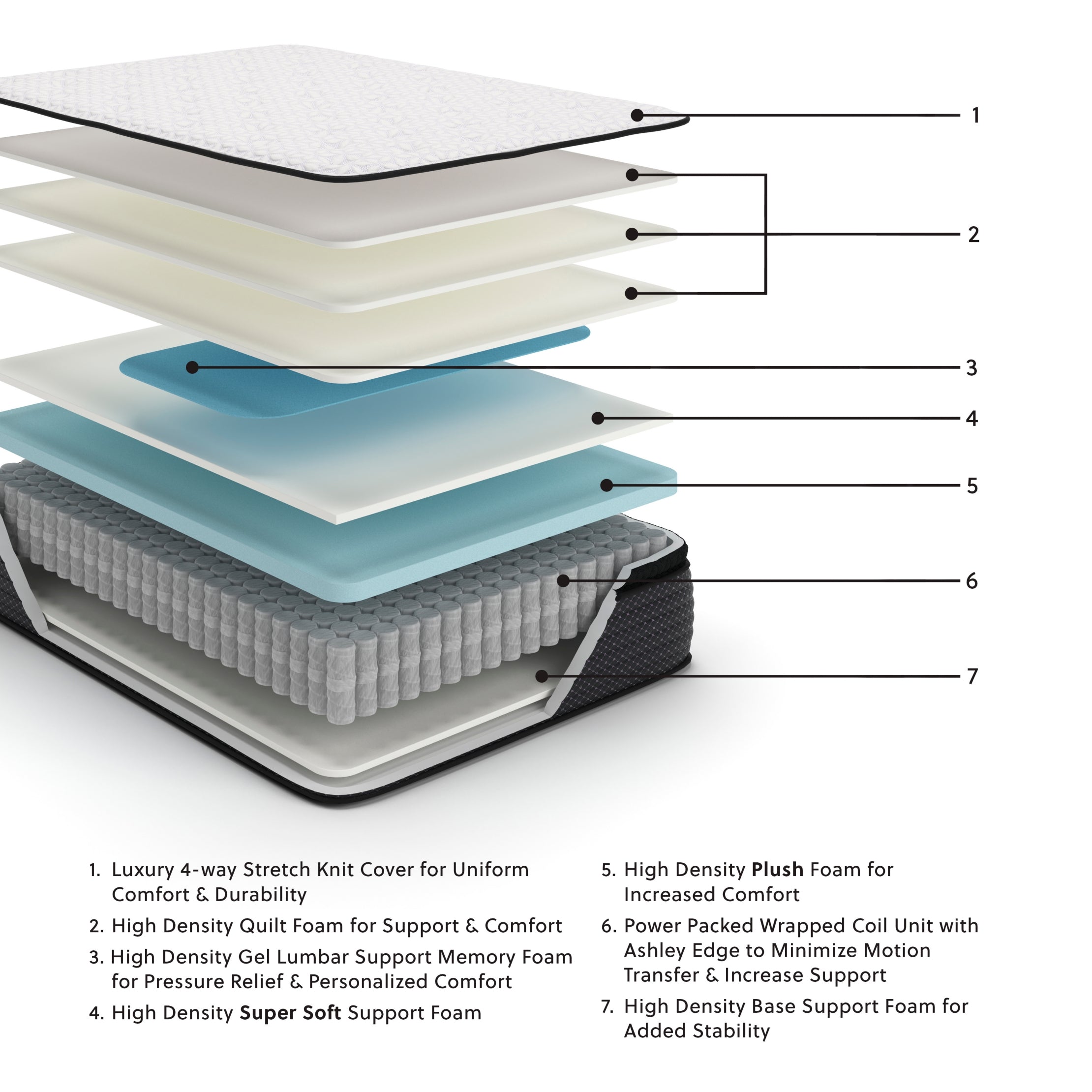 Limited Edition Firm / Plush / PT Mattress