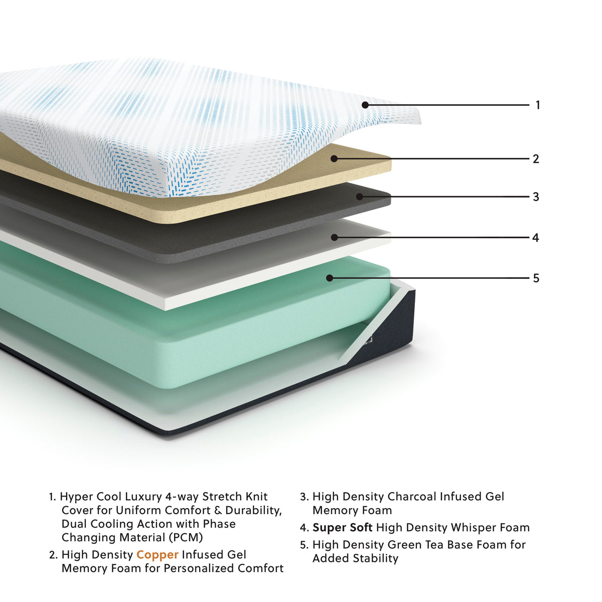 Millennium Luxury Gel Memory Foam Mattress by Ashley - image 2