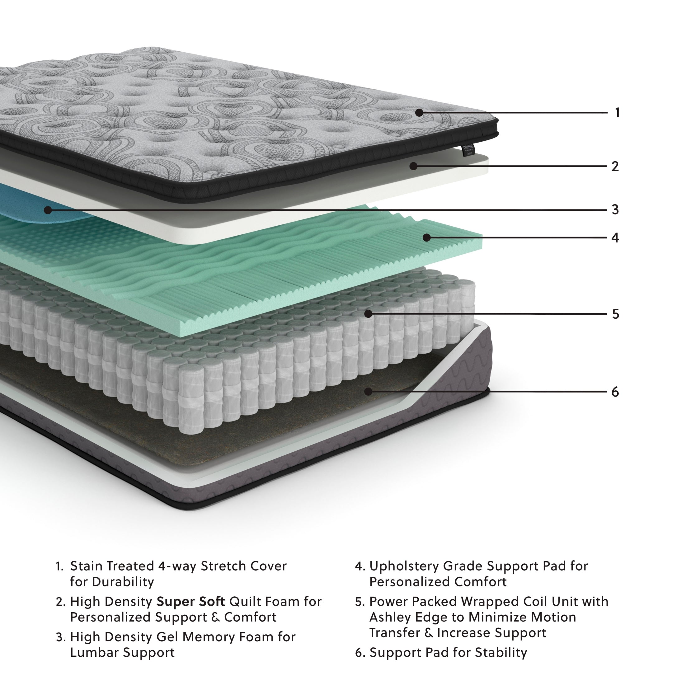 Augusta  Mattress