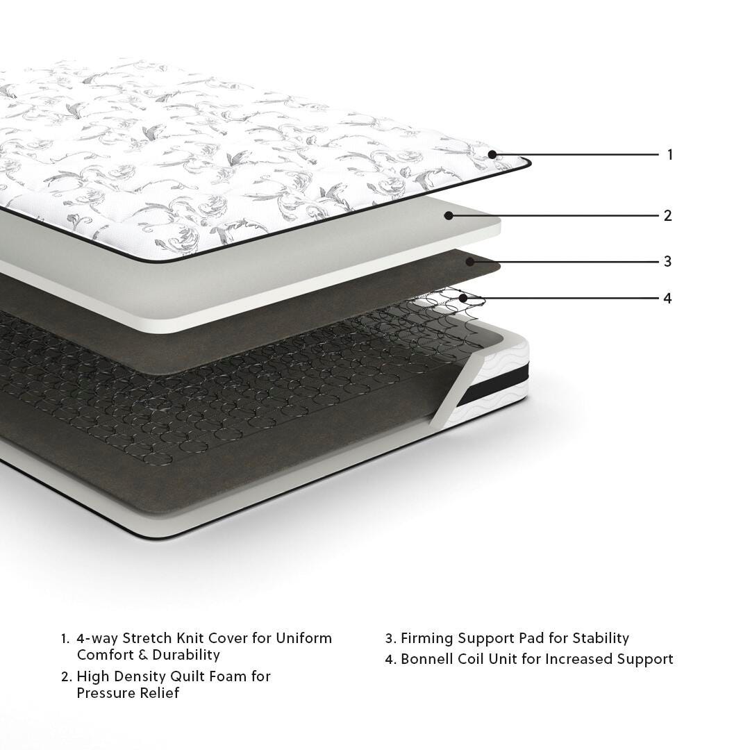 8 Inch Chime Innerspring Mattresses