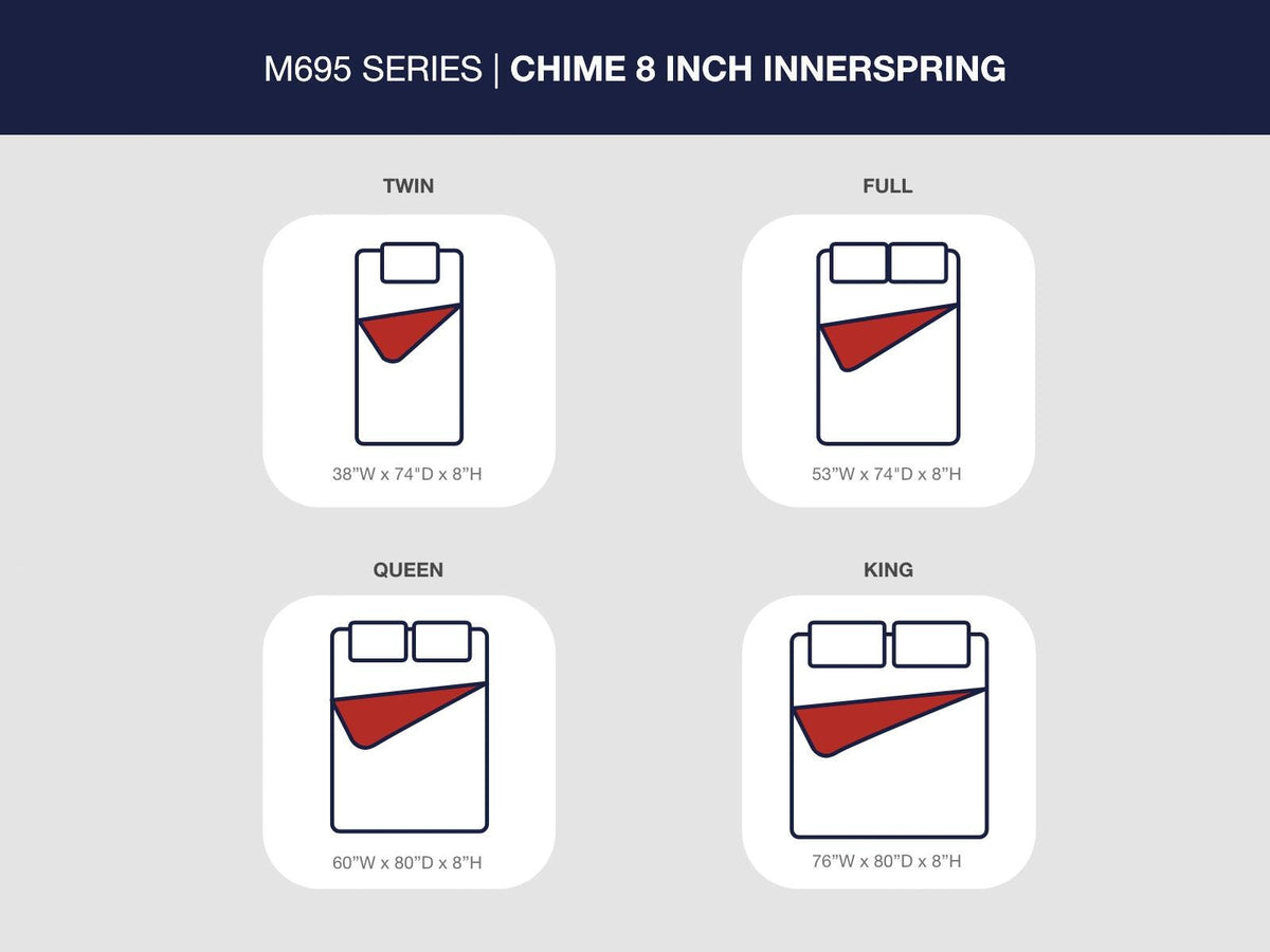 8 Inch Chime Innerspring Mattresses