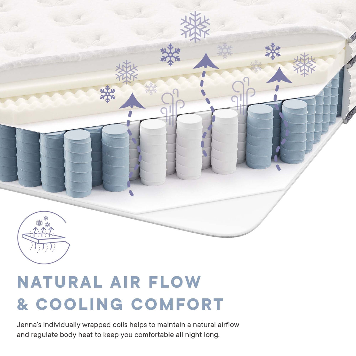 Jenna Innerspring and Foam Mattress