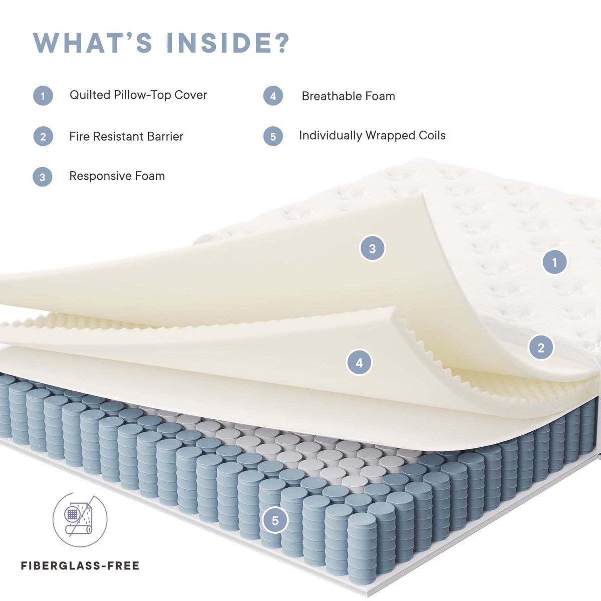 Jenna Innerspring and Foam Mattress