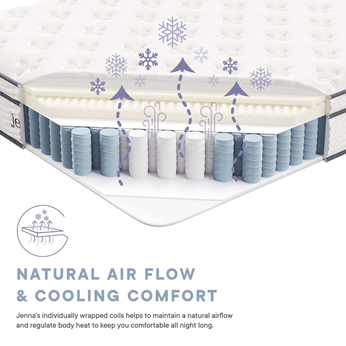 Jenna Innerspring and Foam Mattress