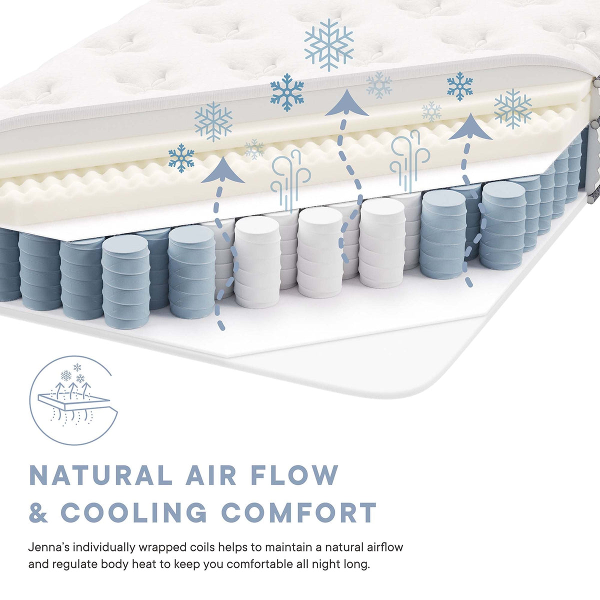Jenna Innerspring and Foam Mattress