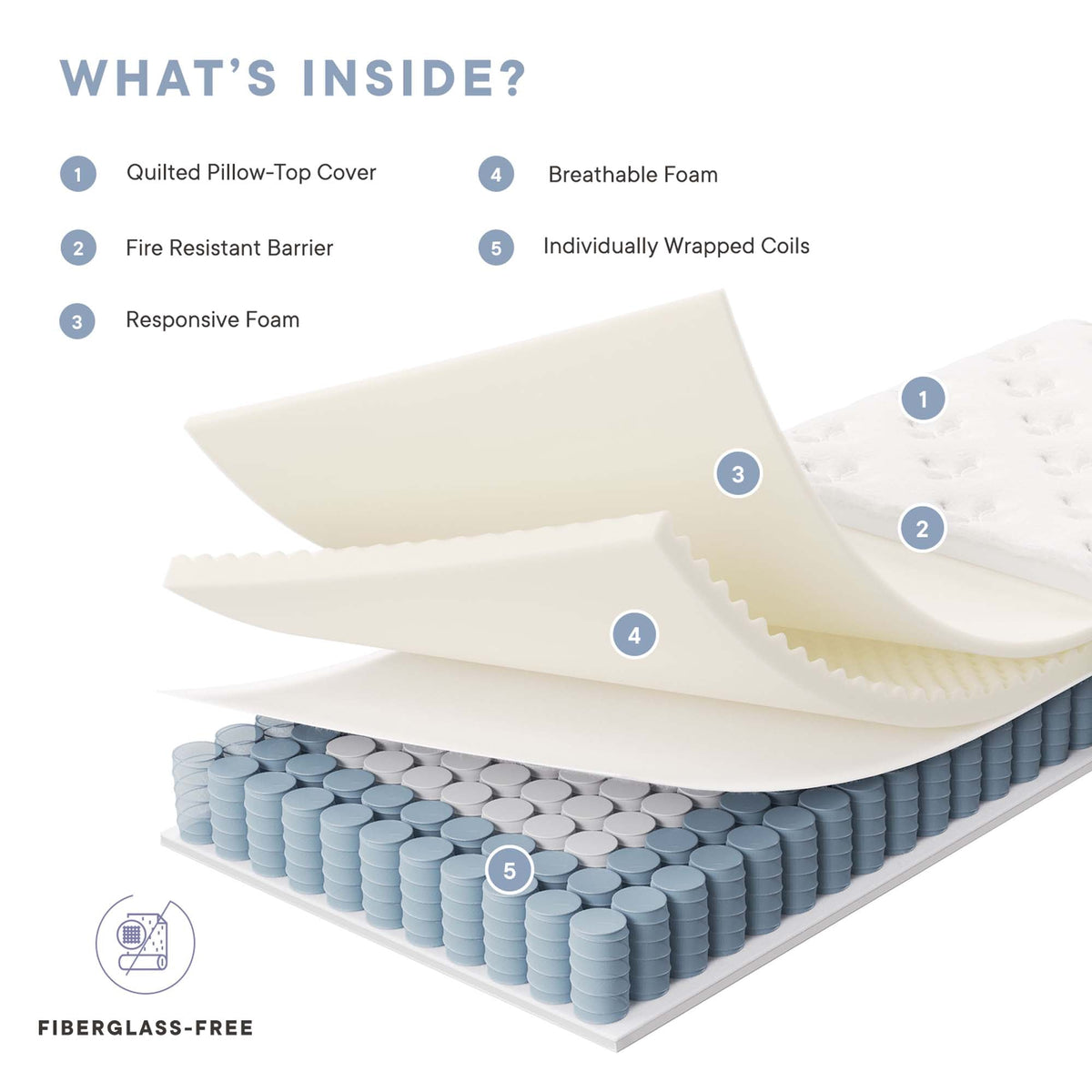 Jenna Innerspring and Foam Mattress