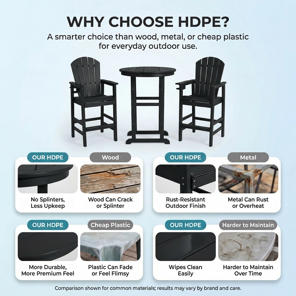 Hdpe Outdoor Bistro Set HDPE Frame - Black