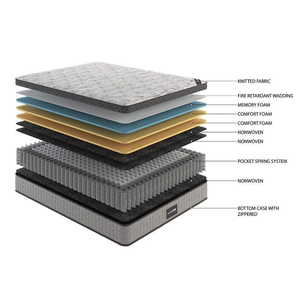 10" Twin Hybrid Mattress Gel Memory Foam
